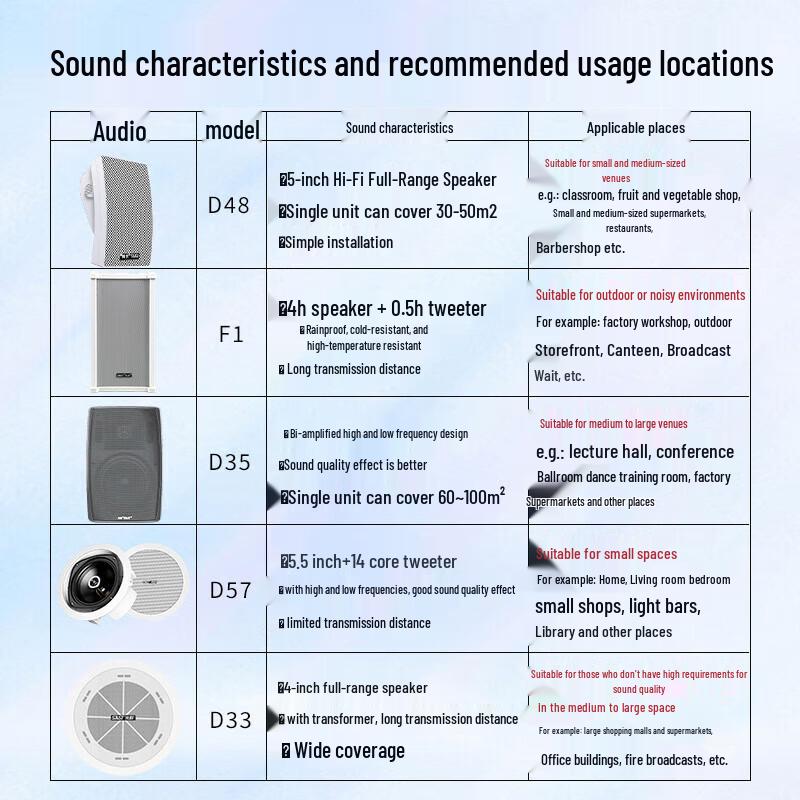 SAST Wireless Bluetooth Ceiling/Wall-Mounted Public Address Background Music System