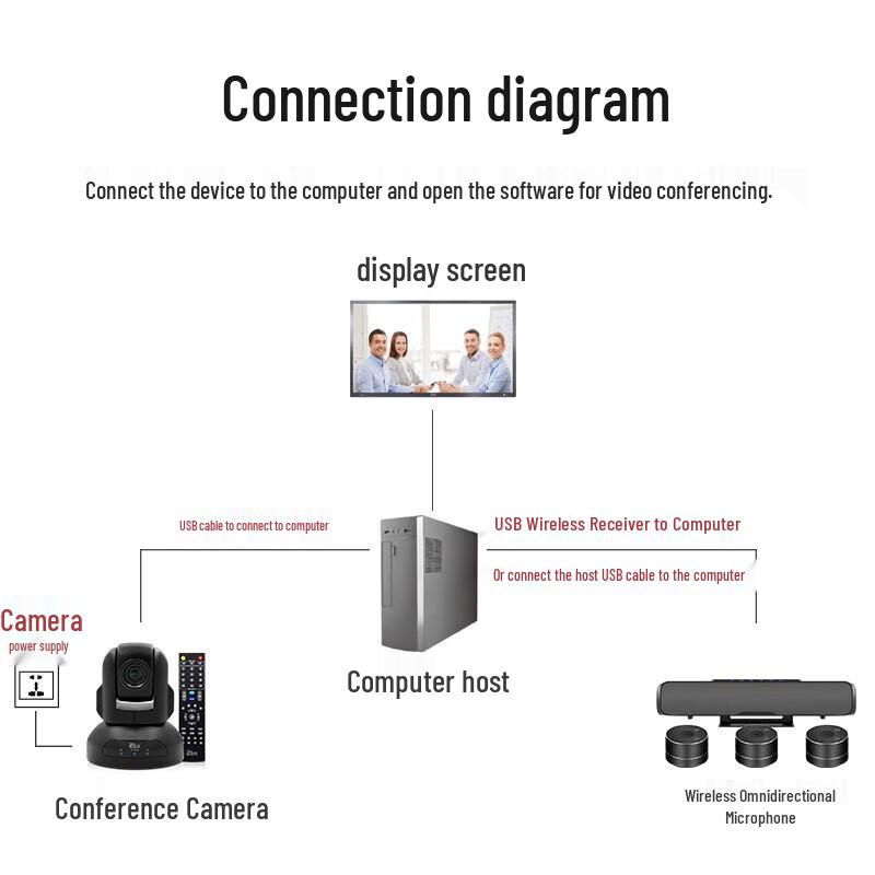 YSX Wireless HD Video Conference System (CN version)