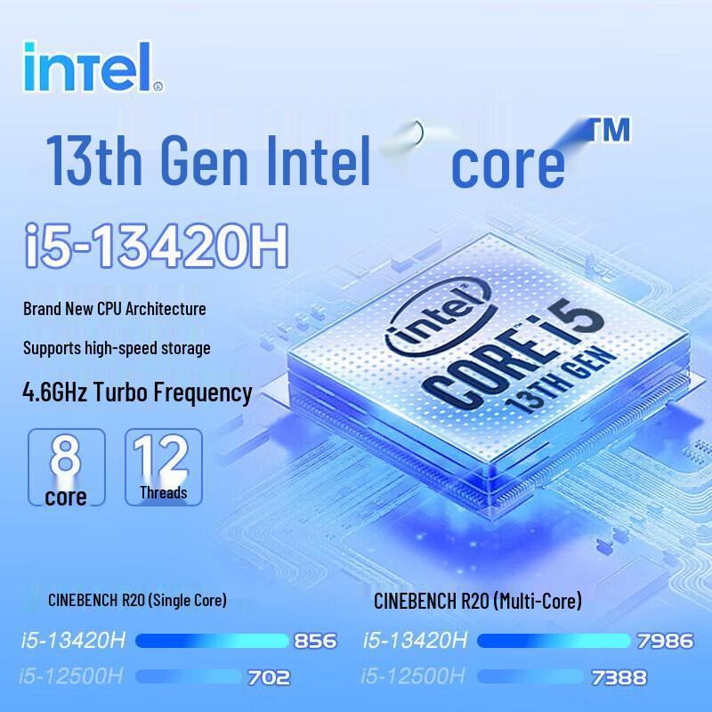 Dell Inspiron 14 Plus 7430 Laptop (CN version)