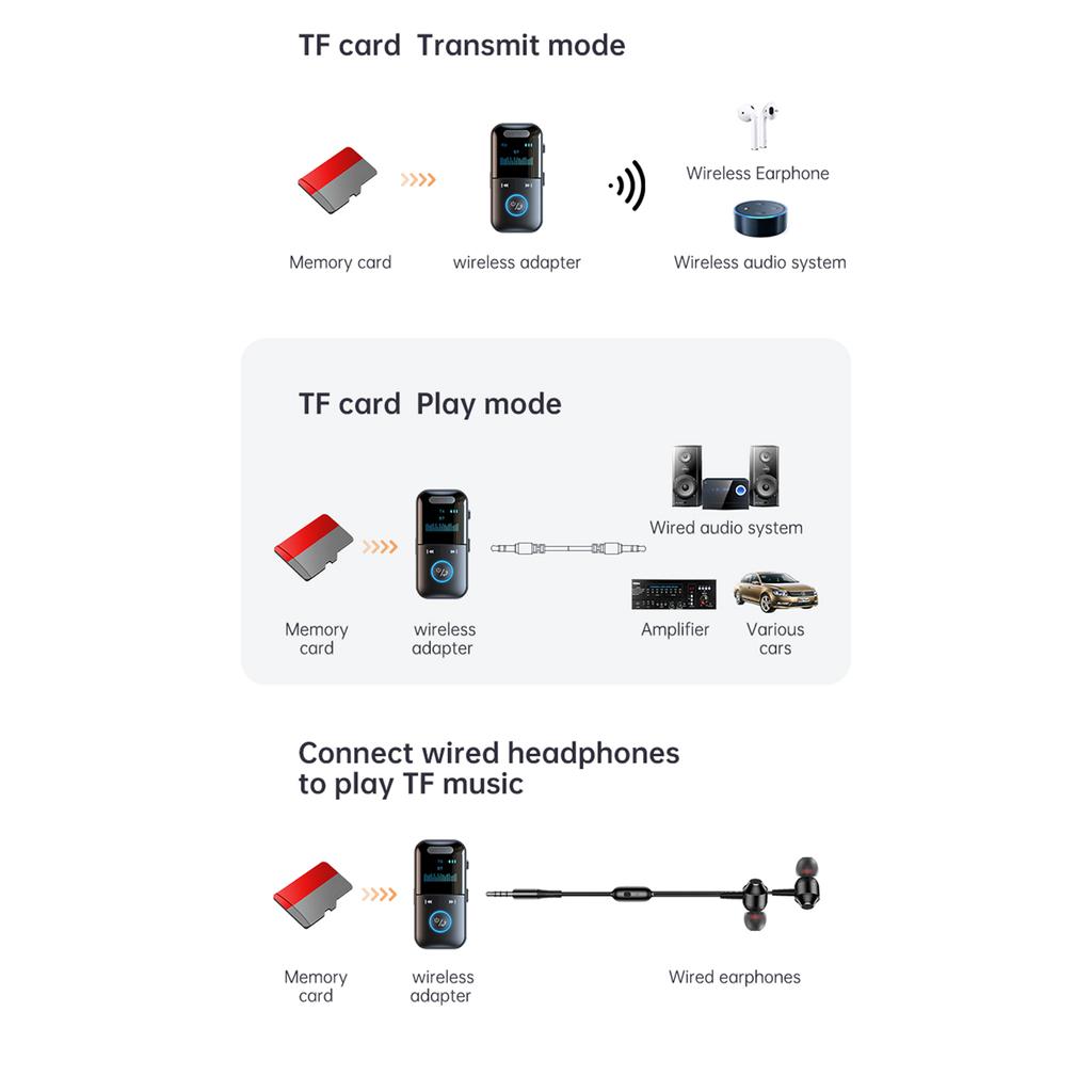 GT69 Wireless BT Audio Receiver + Transmitter 2-in-1 Audio Adapter Support TF Card Playback Support