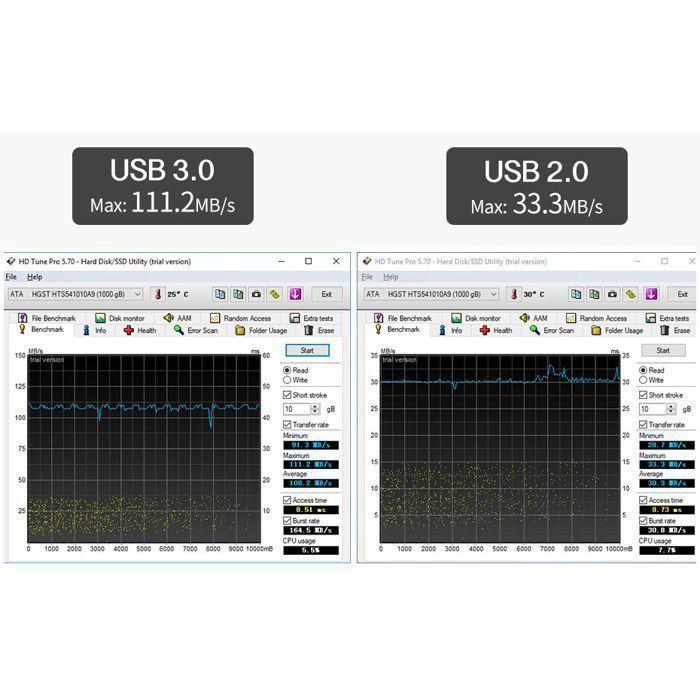 Externe Festplatte - UNIONSINE - UnionSine-HD2513 - 2 TB - USB 3.0 - Tragbar 2,5''