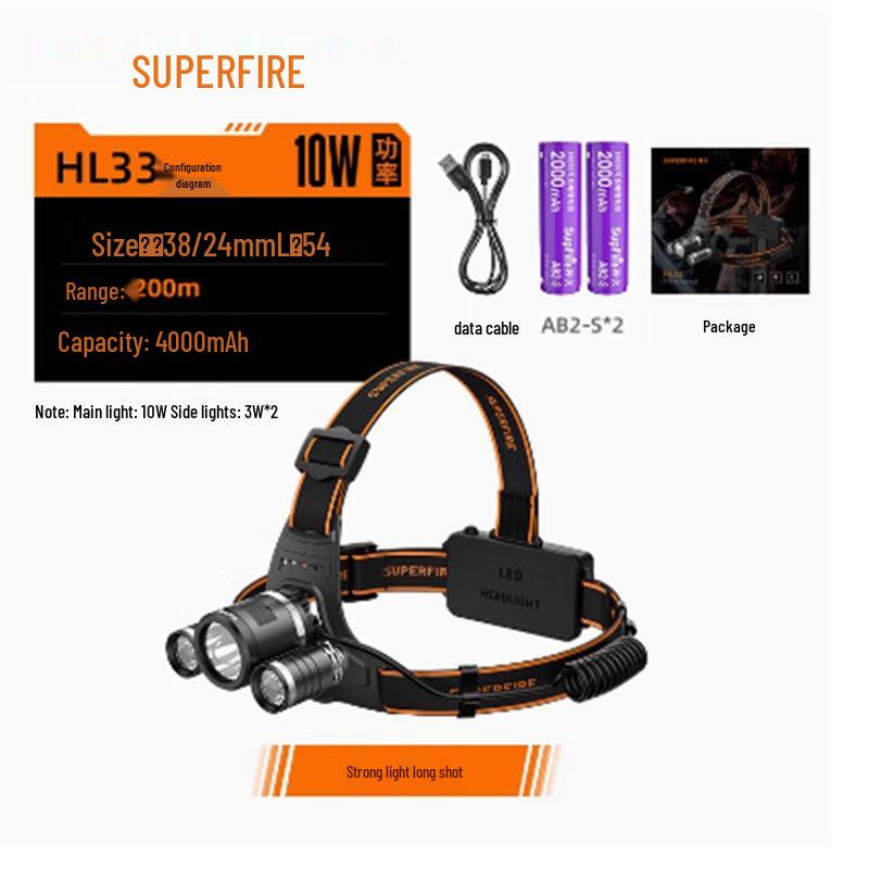 Shenhuo Rechargeable LED Headlamp