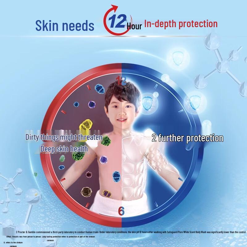 Safeguard Long-lasting Cool Mint Body Wash 10-Pack