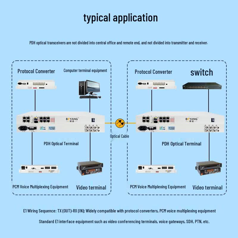 Boyang Rack-Mounted PDH Optical Transceiver