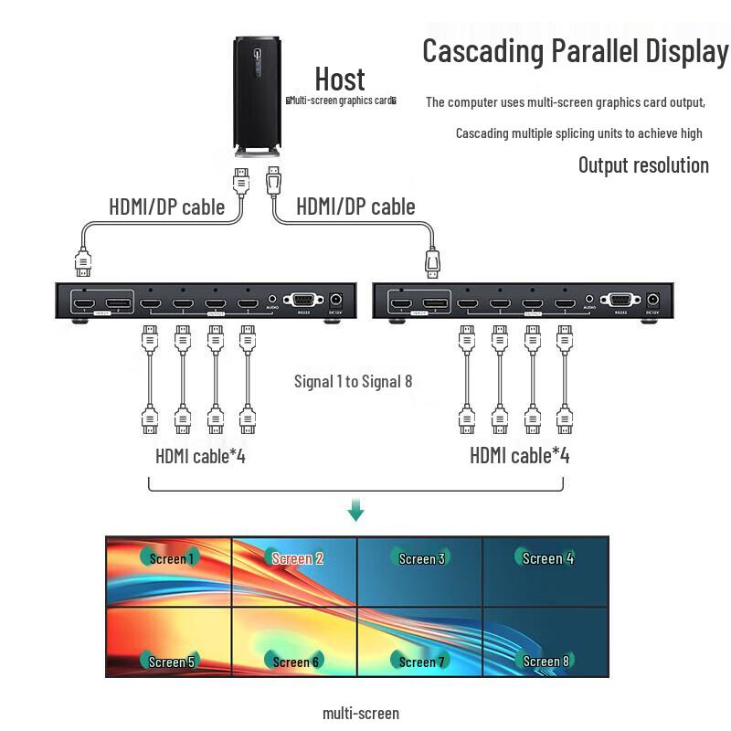 MT-viki HDMI 1x4 Video Wall Controller