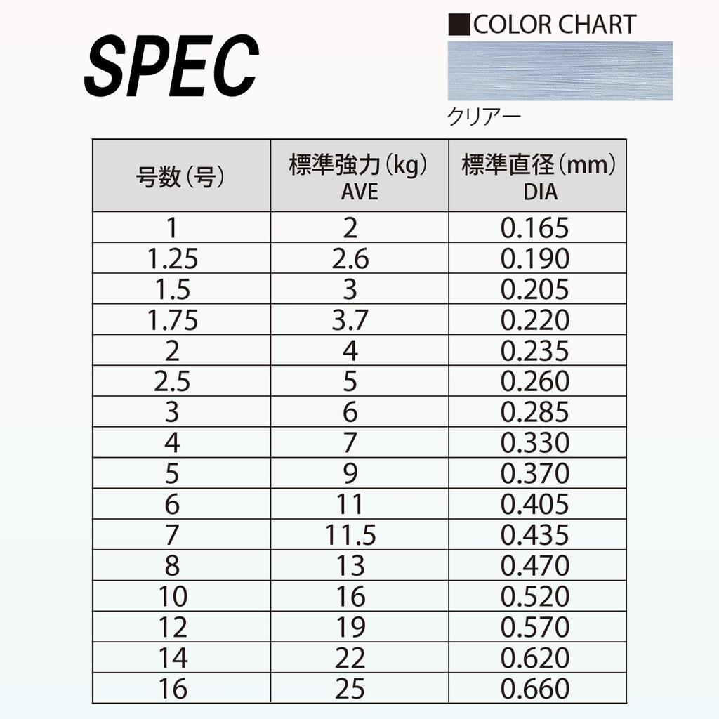 DUEL Fluorocarbon 40mm H854 H.D. Line, 50m, #12, Clear,