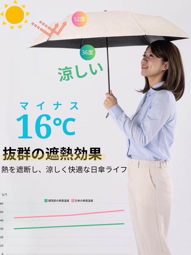 FANACAN Carbon Fiber Parasol with UV Light and Durable for Rain or Unisex for Men and Women Ultra-Lightweight Protection, 100% Blocking, Compact,