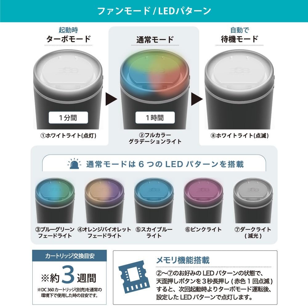 Dia Chemical Car Air Freshener Diffuser Car DC360 Diffuser