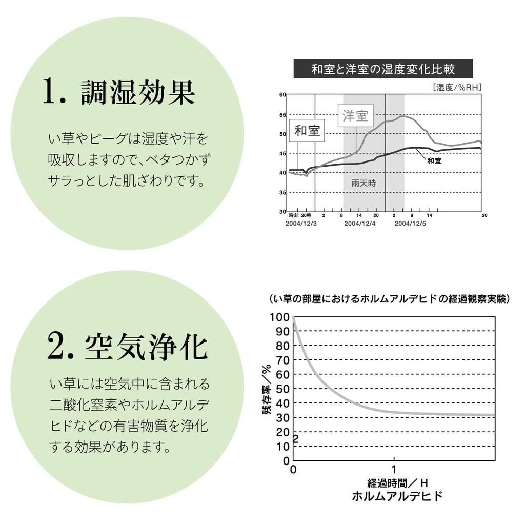 Ikehiko Igusa Rug Carpet Mat Square DX Okinawa Beag Beige 191 x 191 cm Made in Japan Backed Cushion Approx. #7608470