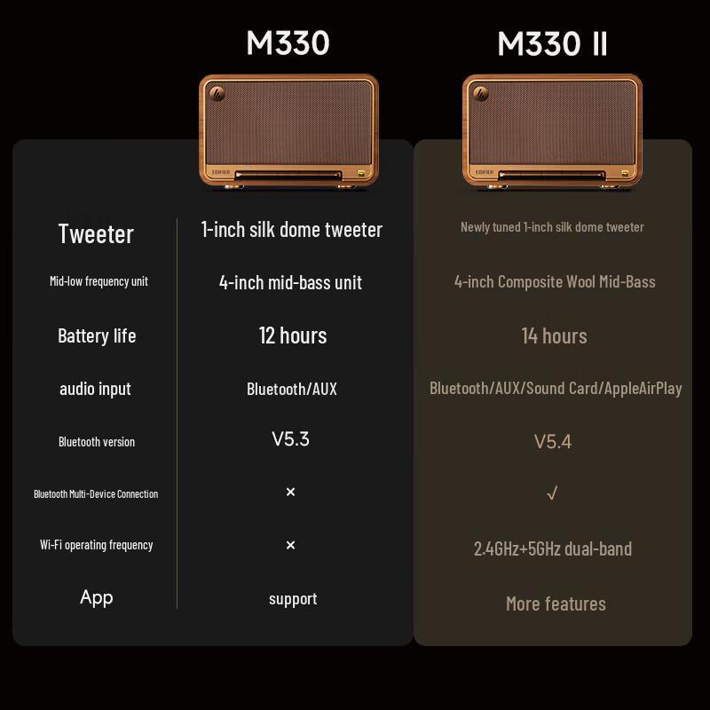EDIFIER M330 II Retro Bluetooth Desktop Speaker CN plug (adapter included) (CN version)