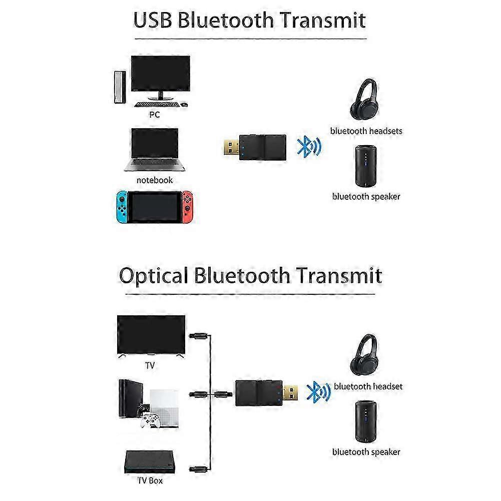 Bluetooth 5.0 o Transmitter with SPDIF, Low Latency Optical Adapter for Switch