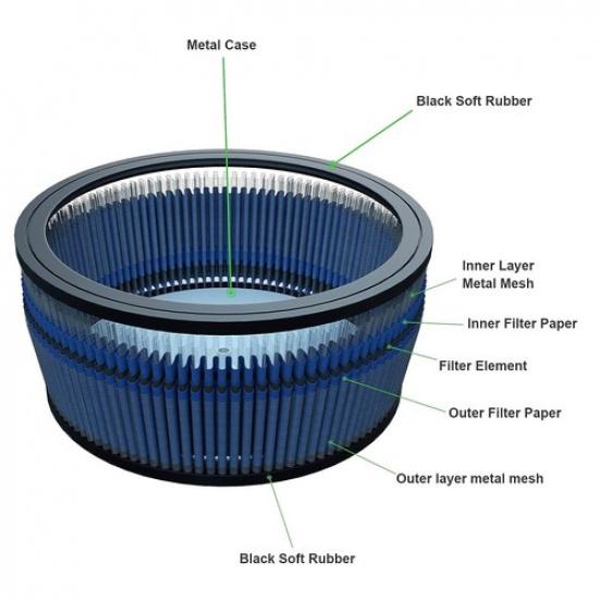 Blue Big Sucker Stage Air Filter Cleaner Element for 99-17 Harley Davidson Dyna