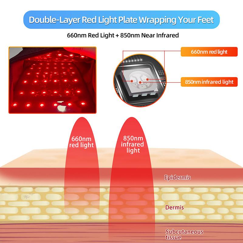 Black 90pcs LEDs Red Light Therapy Devices Near Infrared LED Pad 880 NM Foot Pain Relief Slipper for Feet Toes Instep 32x13.5cm