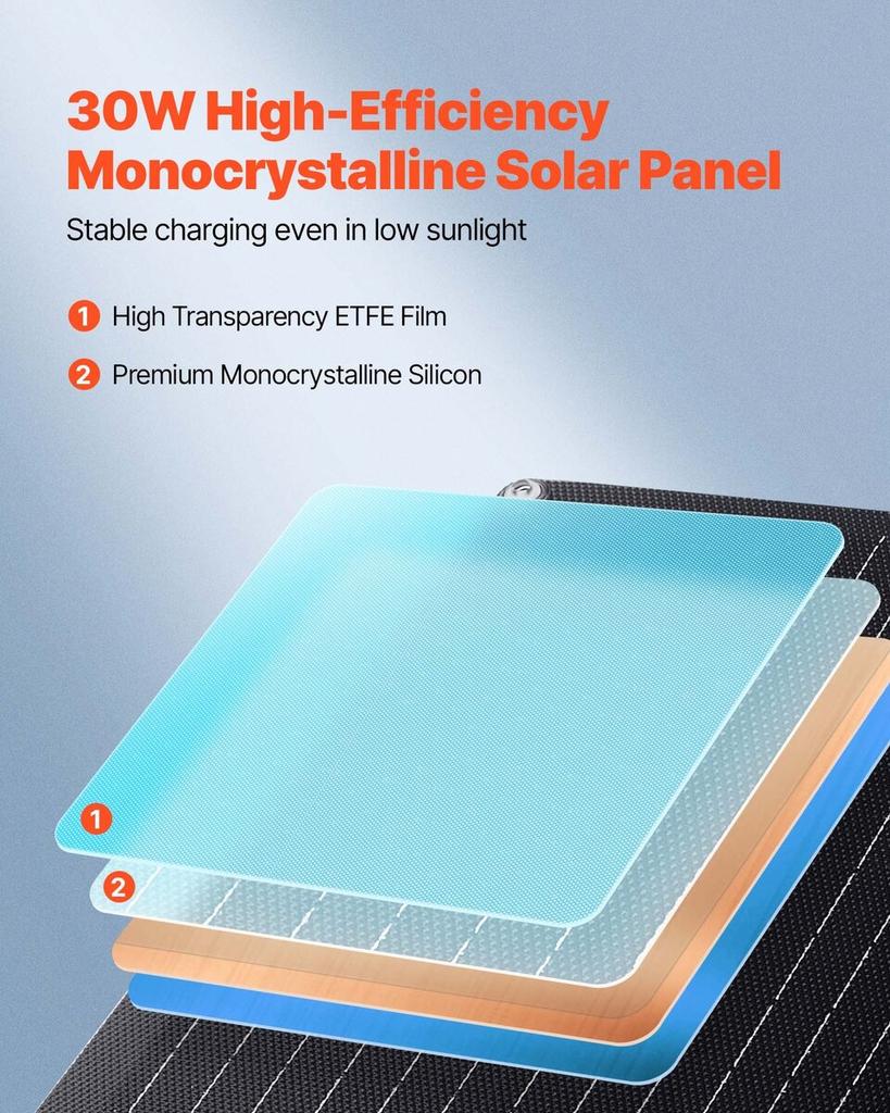 30W 12V Solarpanel Batterieladegerät, Solar-Batterie-Erhaltungsladegerät mit integriertem Smart Controller & 3 Anschlusskabeln, IP67 Wasserdicht