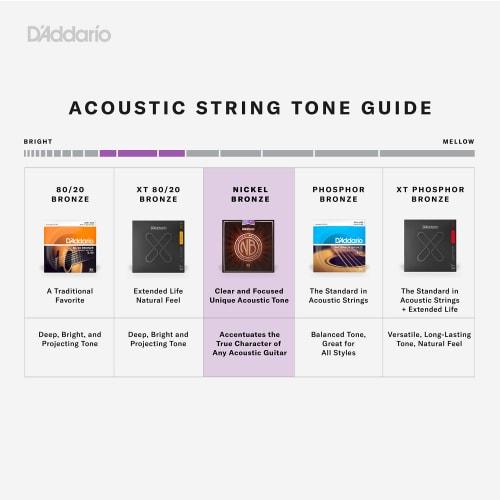 D'Addario Acoustic Guitar Strings, Nickel Bronze, Regular Light, 12-String, .010-.047, NB1047-12