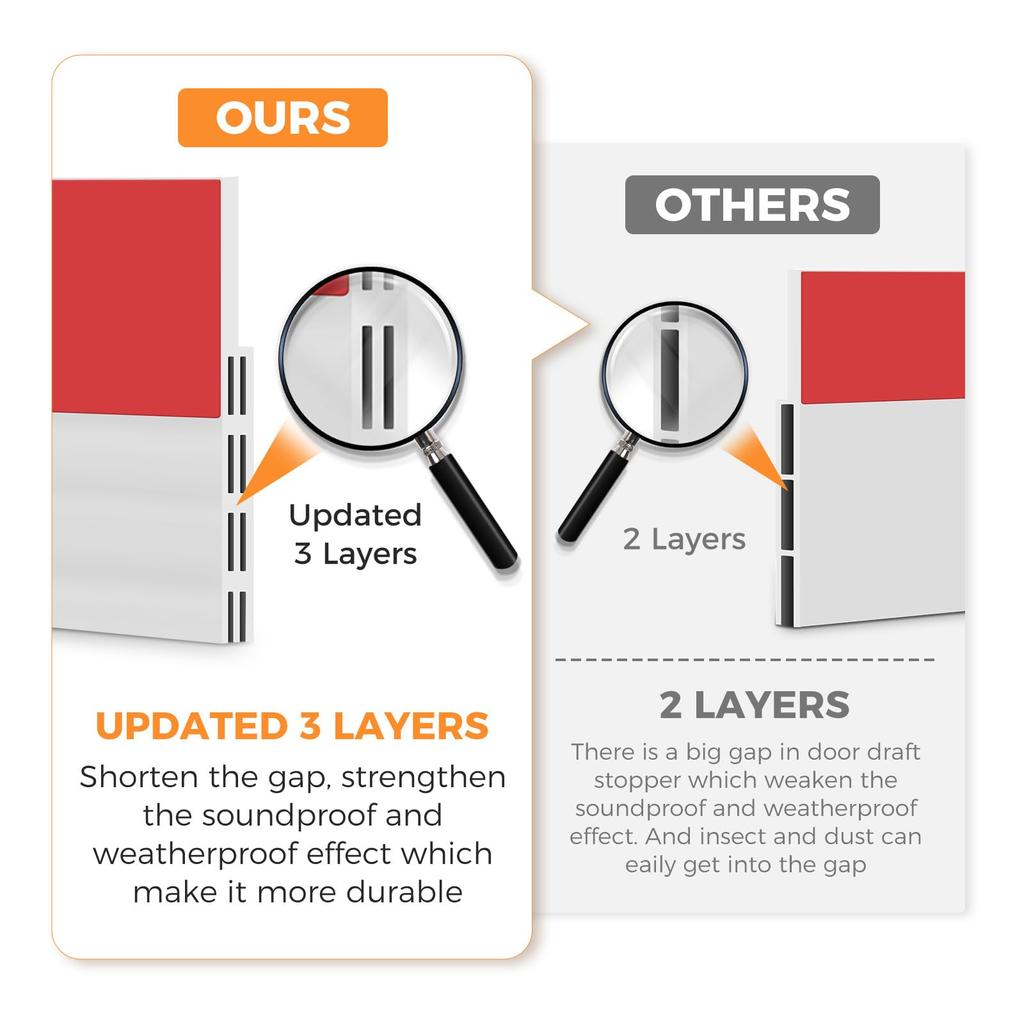 2 szt. Ogranicznik przeciągów do drzwi Środek do czyszczenia drzwi zewnętrznych i wewnętrznych Uszczelka dolna drzwi Izolacja przeciwpyłowa i akustyczna Izolator chroniący przed przeciągami