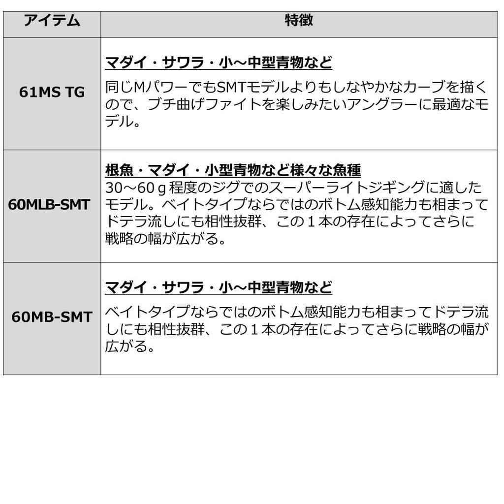 DAIWA Jigging Rod SALTIGA SLJ 60MLB-SMT