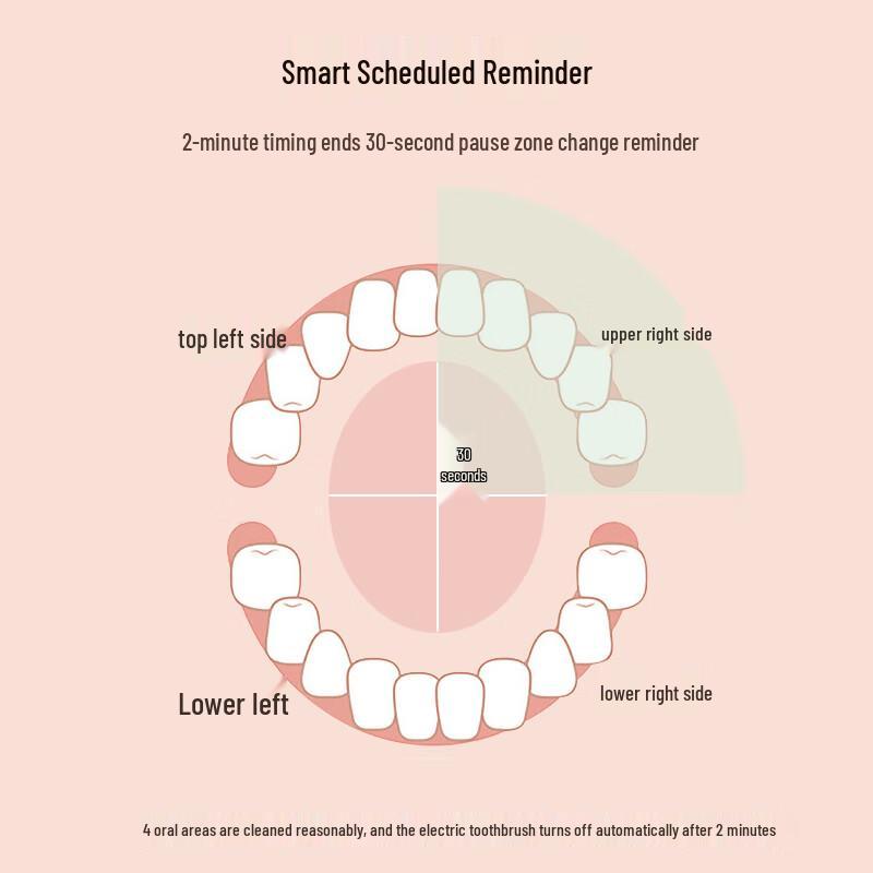 Philips HX3226/41 Sonic Electric Toothbrush