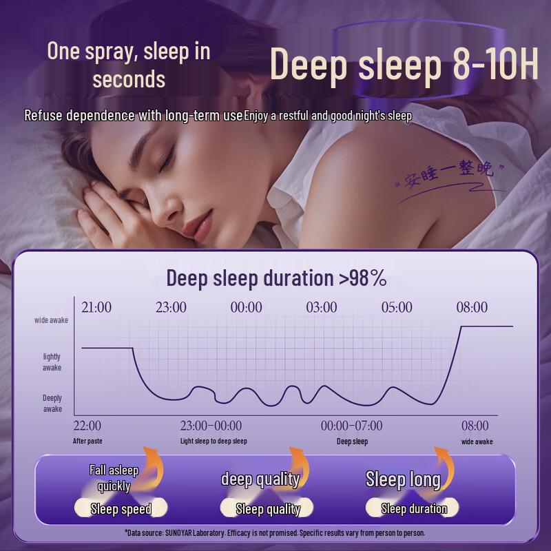 Sunoyar Lavender Deep Sleep Aroma Spray