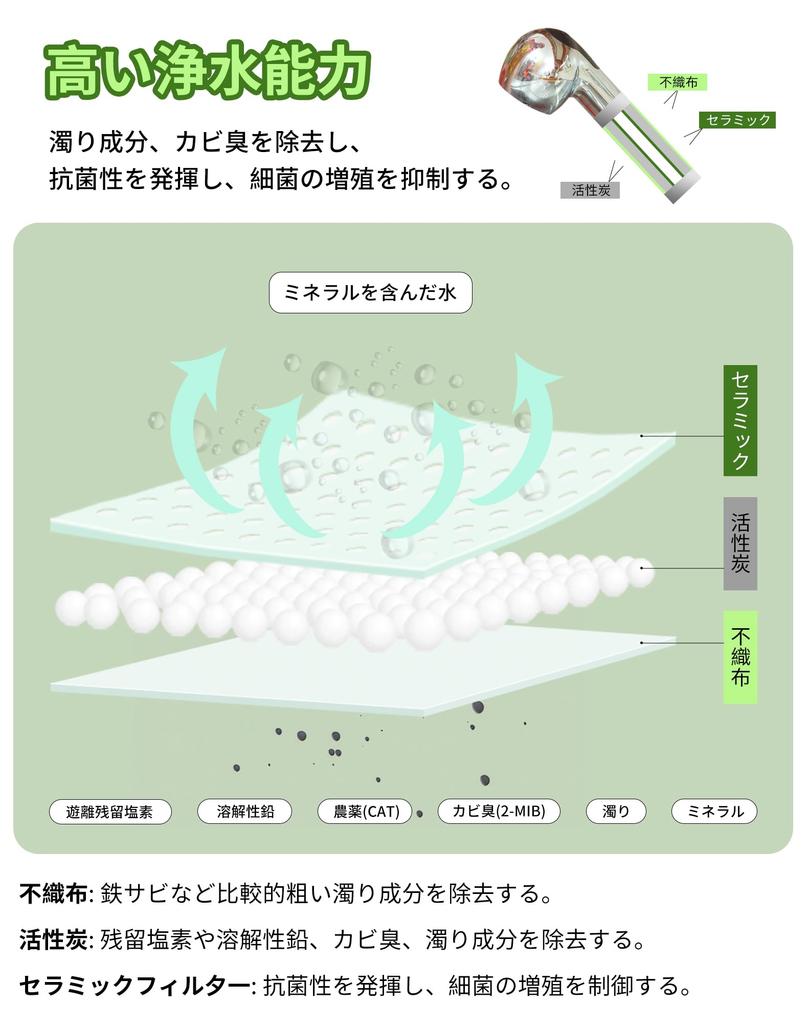 Water Purifier Cartridge High Chlorine Removal Cartridge Water Purifier Cartridge Water Purification Faucet Replacement Cartridge Compatible with