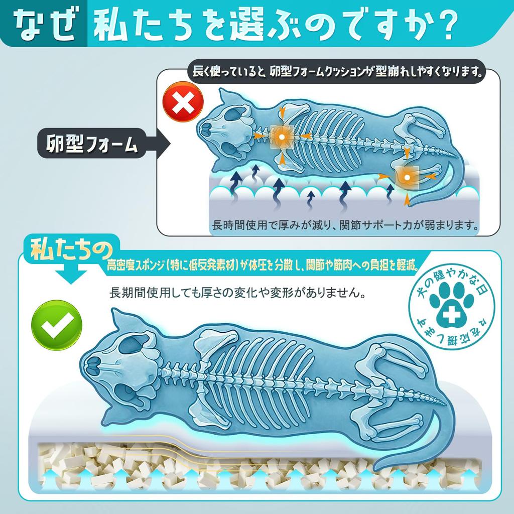 Waterproof Dog Washable and Breathable Pet Bed for Cats and All Suitable for and Large Removable Fluffy Pet Cushion Bed, Dogs, Seasons, Small, Medium,