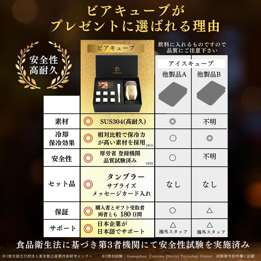 Beer Cube Grand Prix Winner On TV Vacuum Insulated Tumbler Cold Insulation Heat Retention Birthday Gift for Men Women Ice Ice Cube Gift Wedding Gift