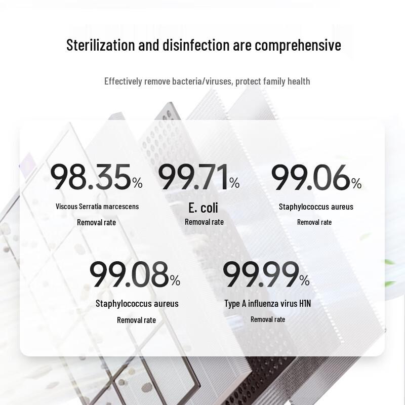 Honeywell Air Purifier KJ310F-P21W