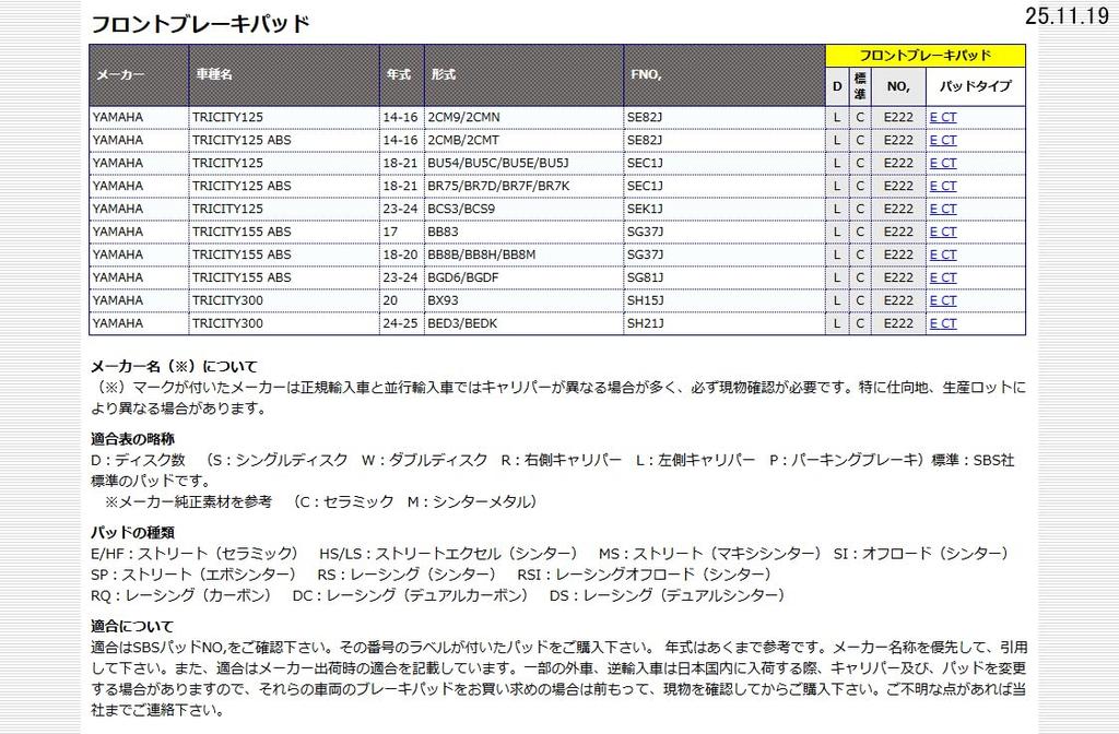 Kitaco SBS Brake Pad 222CT Tricity 125/ABS, Tricity 155 777-0222040