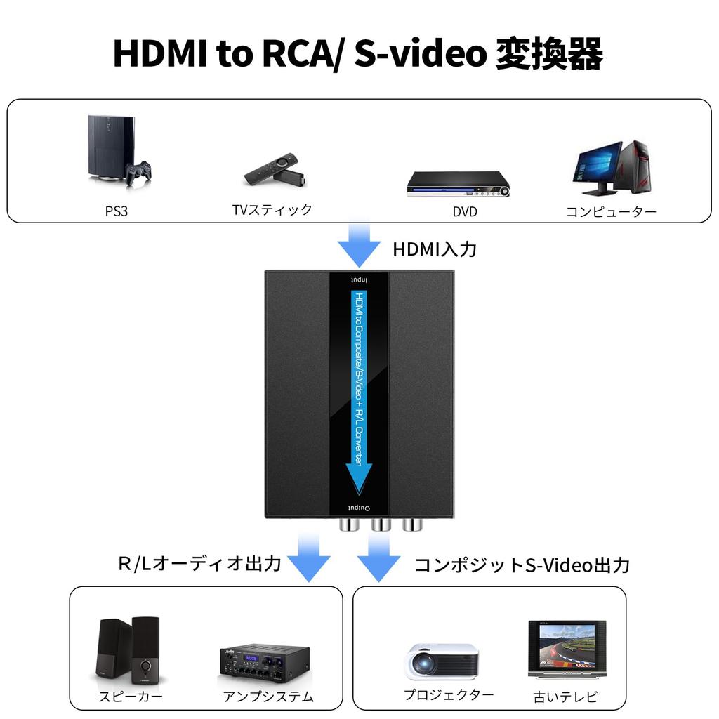 HDMI'dan S-Video RCA Dönüştürücü, HDMI'dan S-Video AV Dönüştürücü. DVD, Amazon TV Stick, PS3 ve PS4 dahil olmak üzere eski TV'lerde HD içerik oynatın.