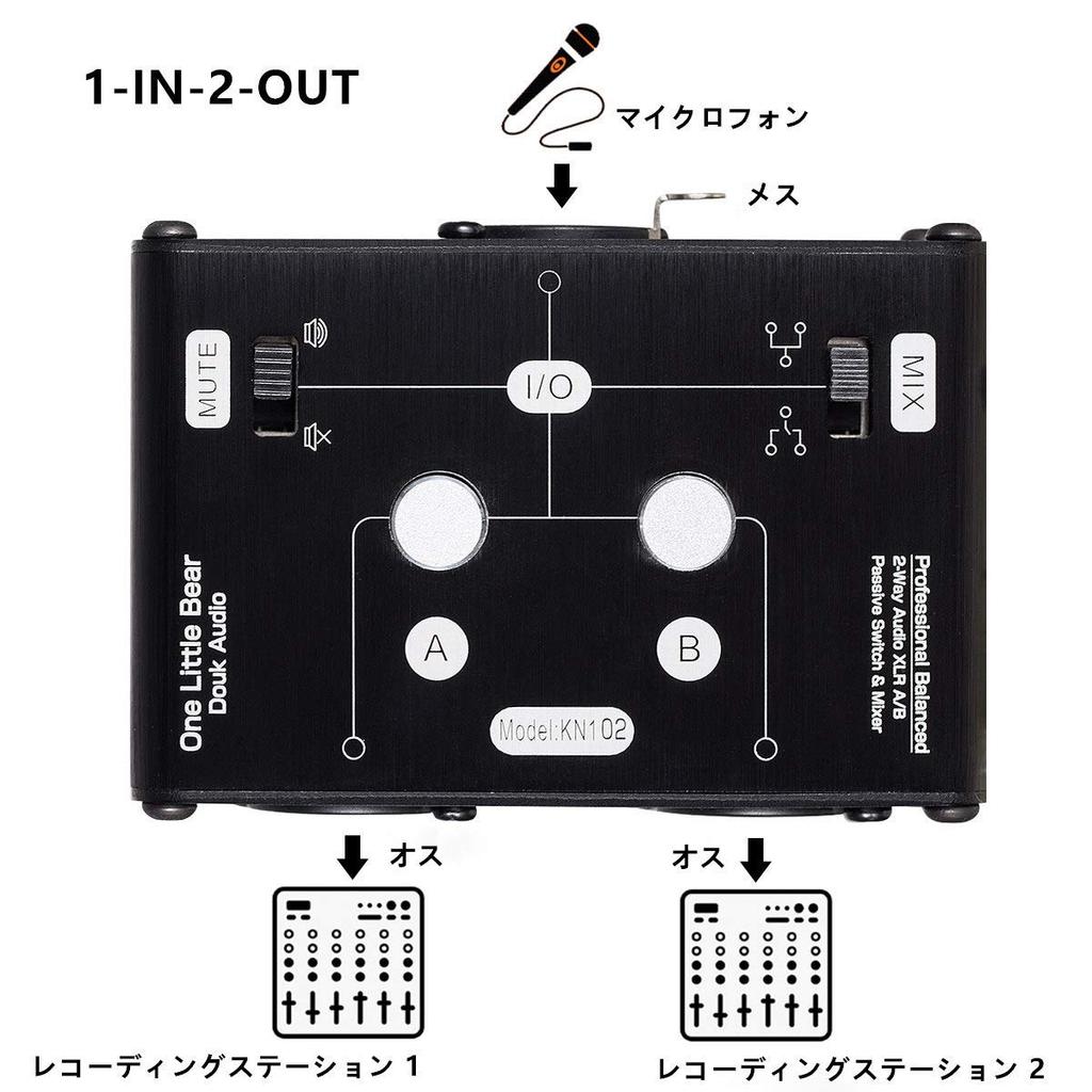 Nobsound Mini 2-Way HiFi Stereo Audio XLR A/B Passive Switcher Box & Mixer Sound Splitter (1-IN-2-OUT)