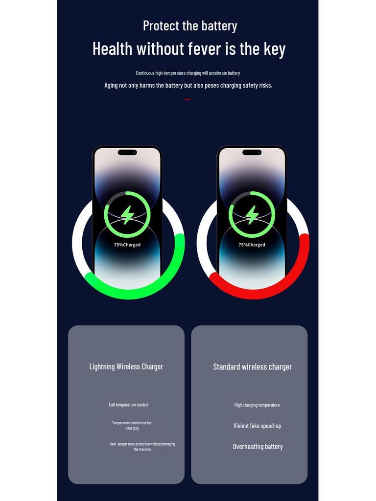 15W Multifunktionales Kabelloses Ladegerät für Apple & Android Handys, Uhren, Kopfhörer