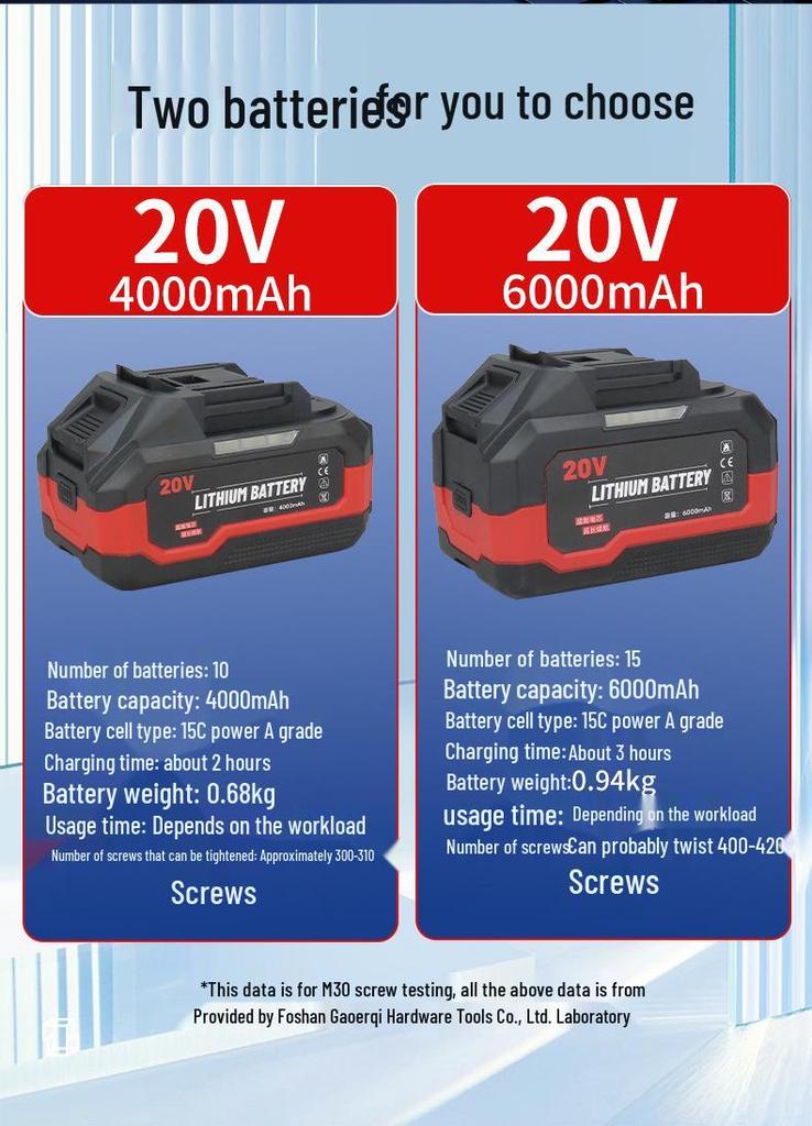 Gaobao BLS-1600 Brushless Lithium Battery High Torque Impact Wrench