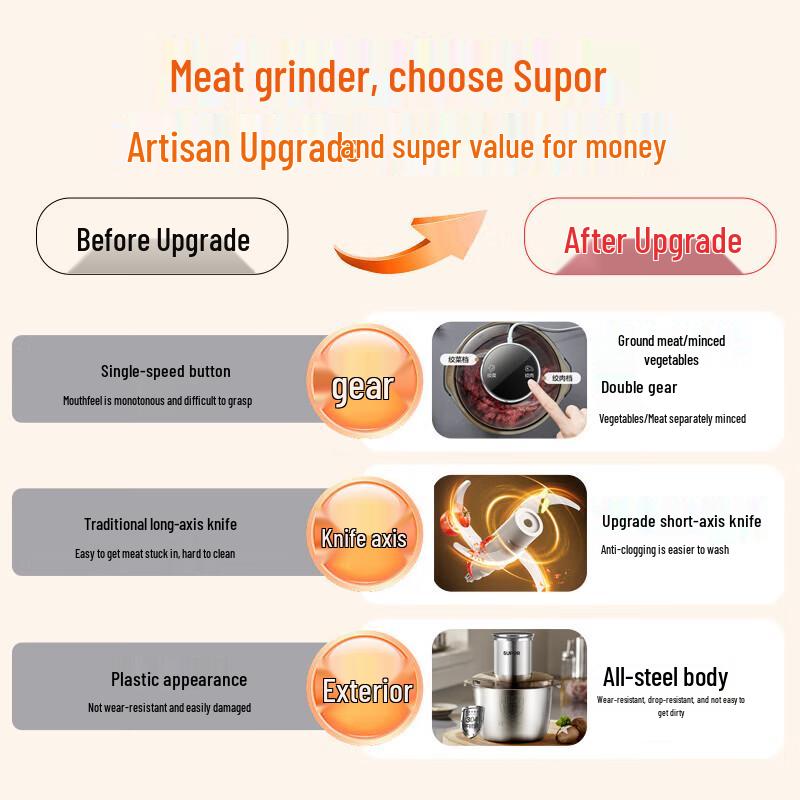 SUPOR 2L Stainless Steel Electric Meat Grinder & Food Processor CN plug (adapter included)