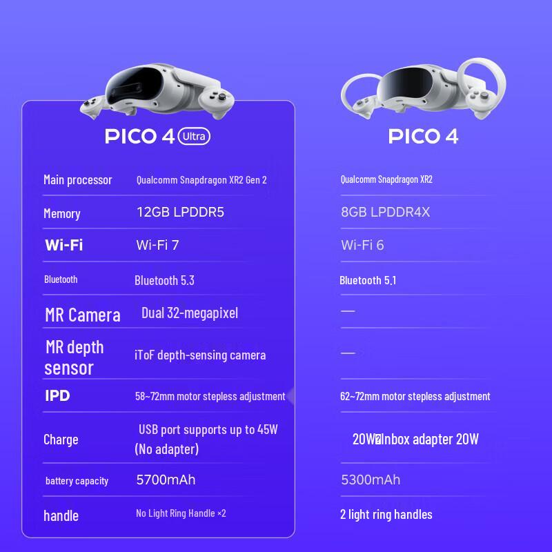 PICO 4 Ultra Mixed Reality VR Headset
