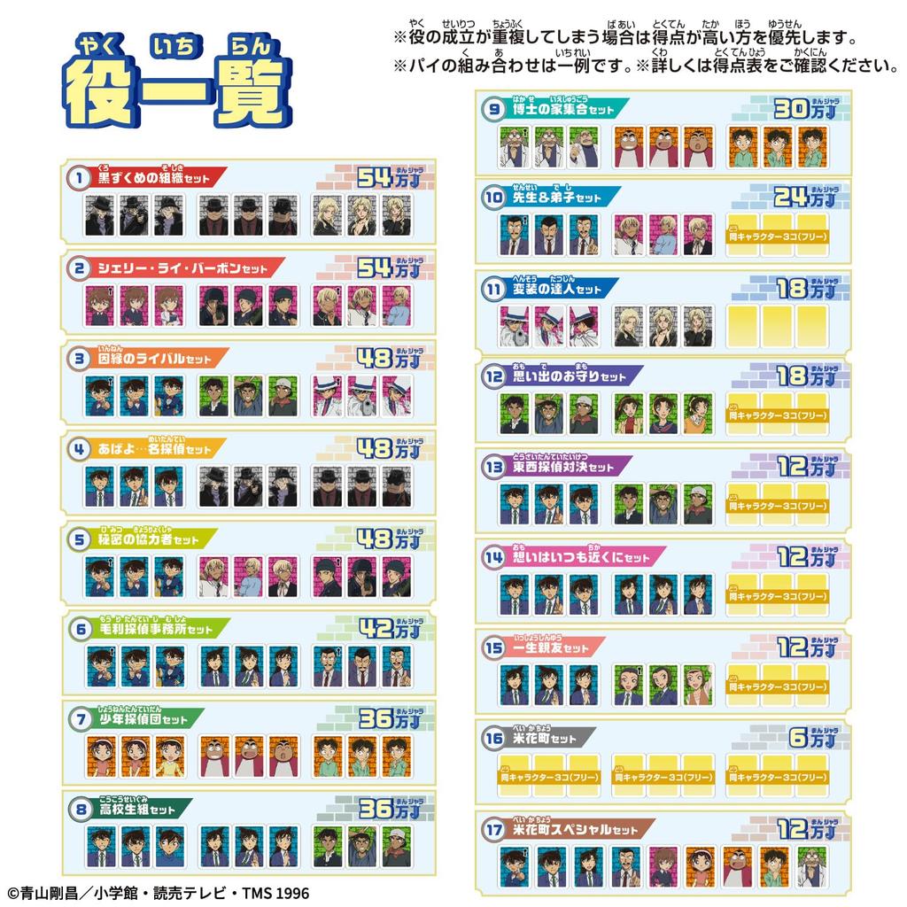 Donjara NEO Detective Conan [BANDAI]