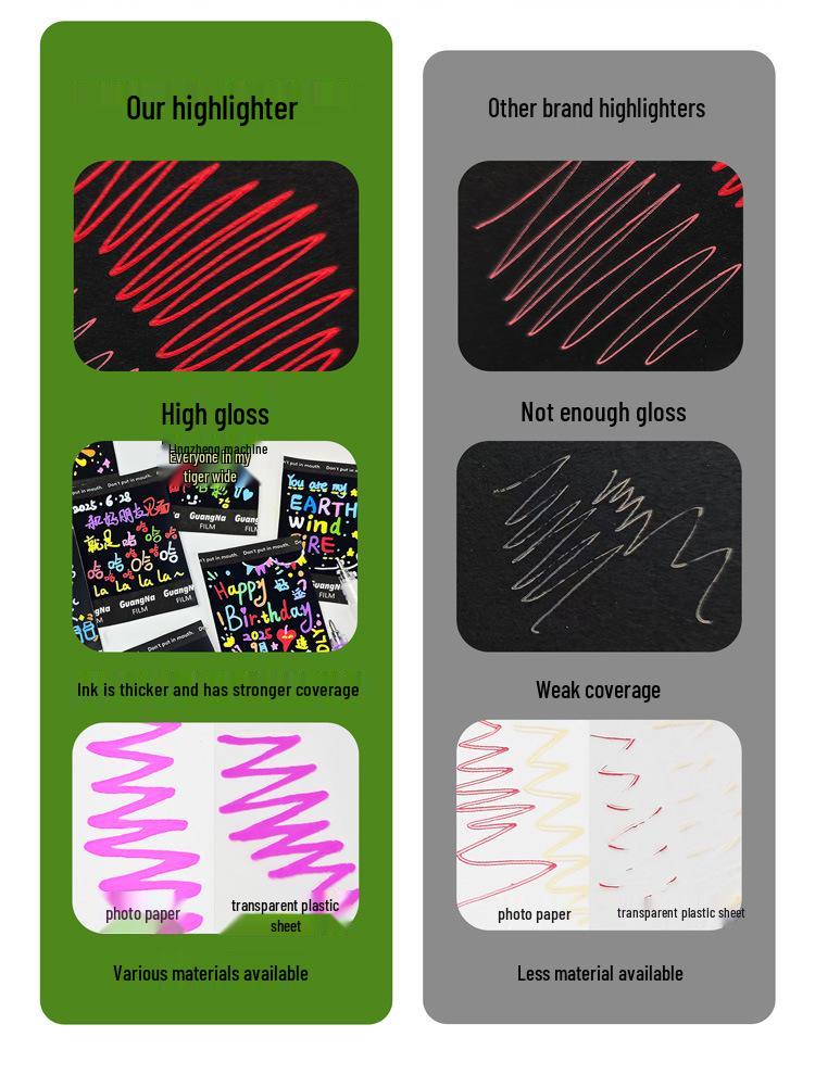 Guangna 586 Large Capacity Acrylic Paint Marker – Bleedproof, Layerable, High Gloss for DIY Projects