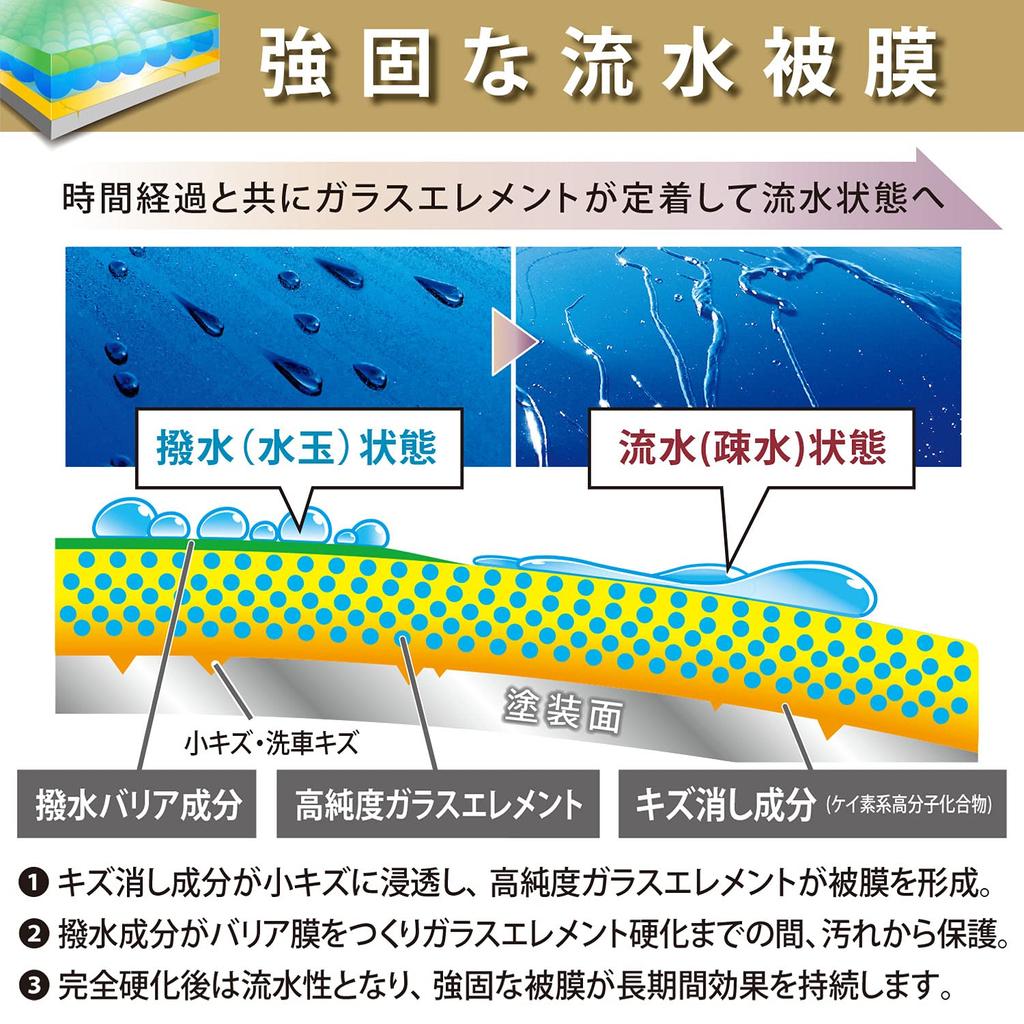 Prostaff Gracias Gold Car Glass Body with Microfiber S183 Wash, Coating, Cloth,