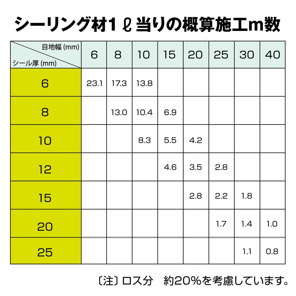 Cemedine 8070 Profesionální Vnitřní Silikon Vodotěsný a Odolný proti Plísním 1 Lahvička Tmel, Odolný, 330ml, Bílý,
