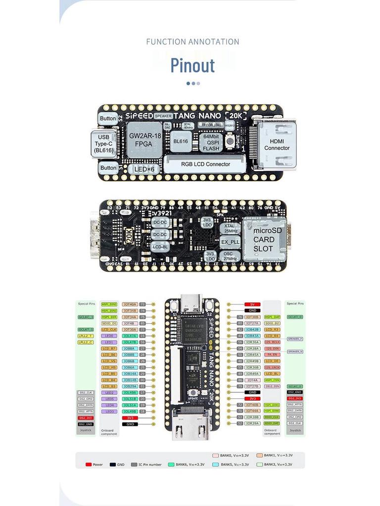 Sipeed Tang Nano 20K FPGA Board NES Emulator with SPI Communication