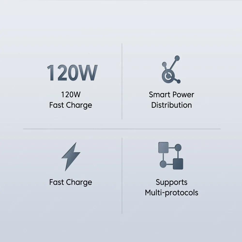 USB 120W Charger Quick Charge 3.0 EU/US Plug Phone Charger Adapter Type C Wire for IPhone Samsung Xiaomi Huawei Fast Charger