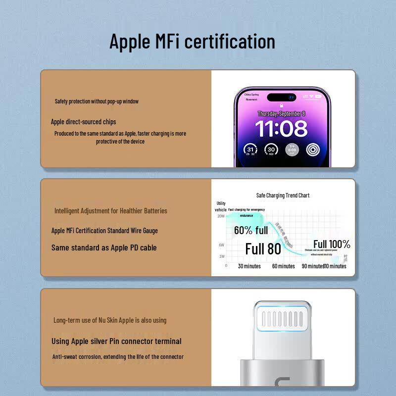 Ugreen MFi Certified USB-C to Lightning Fast Charge Cable