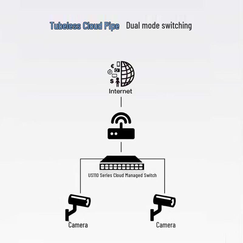 H3C US110-8G2MF Desktop 2.5G Cloud Managed Switch