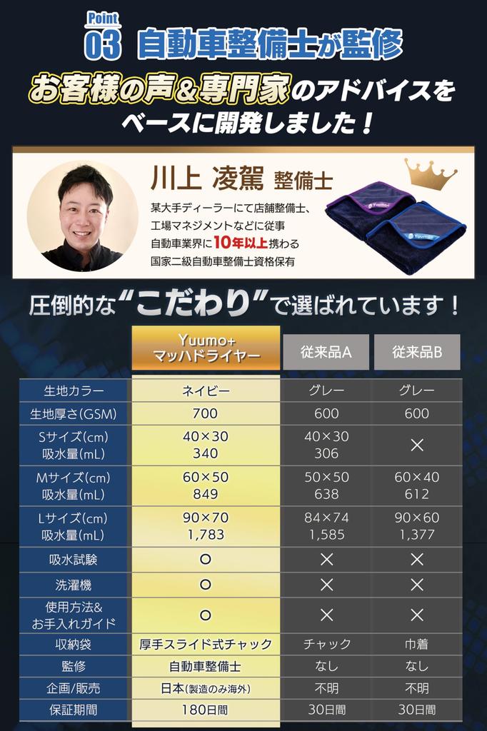 Extra Thick Car Wash Towel Instant Super Mach Dryer M L Set [Mechanic-Supervised, 700GSM] "Amazing Absorption!!" Large, Absorbent, Professional-Grade