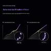 Rapoo VT9 2nd Gen Dual 8K Gaming Mouse