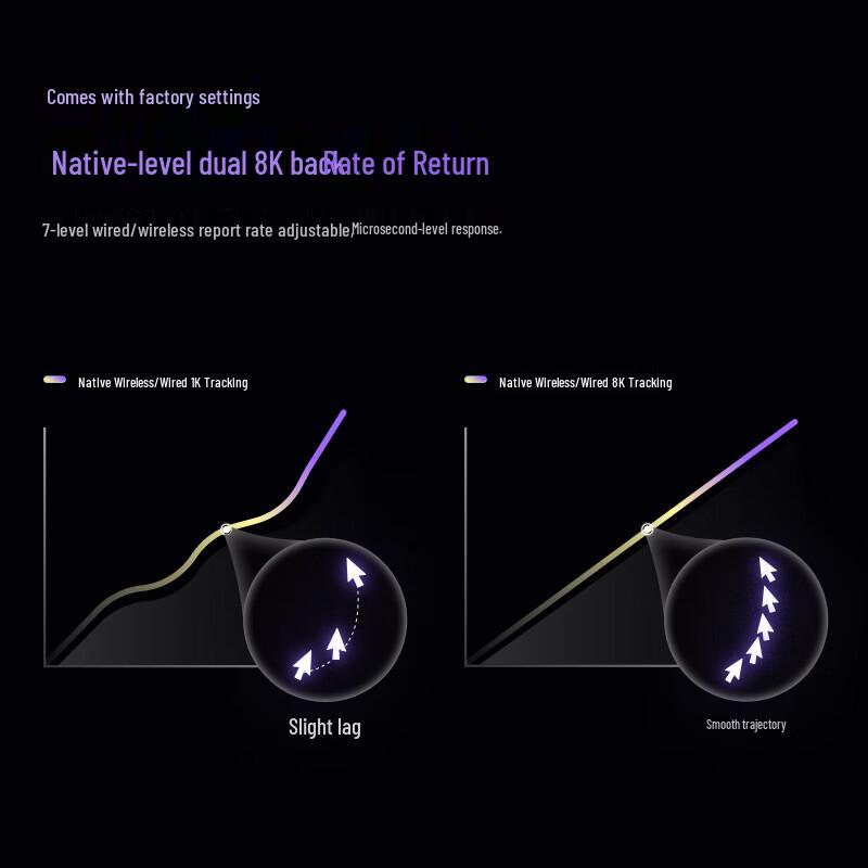 Rapoo VT9 2nd Gen Dual 8K Gaming Mouse