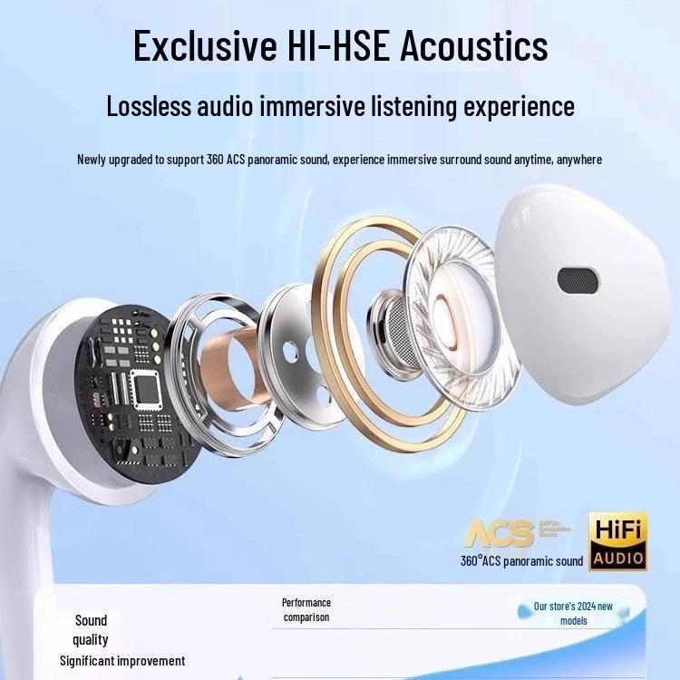 Type-C Wired Earphones for Huawei, Xiaomi, Apple, Vivo, Oppo, Honor & PC with High-Quality Sound