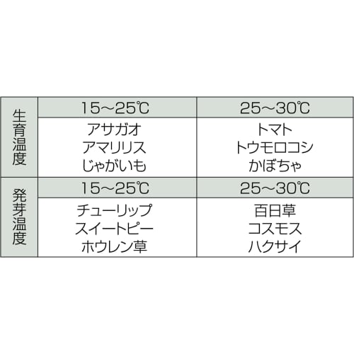 Shinwa Sokutei Soil Thermometer Mini, 3-Pack, O-3 A, 72623