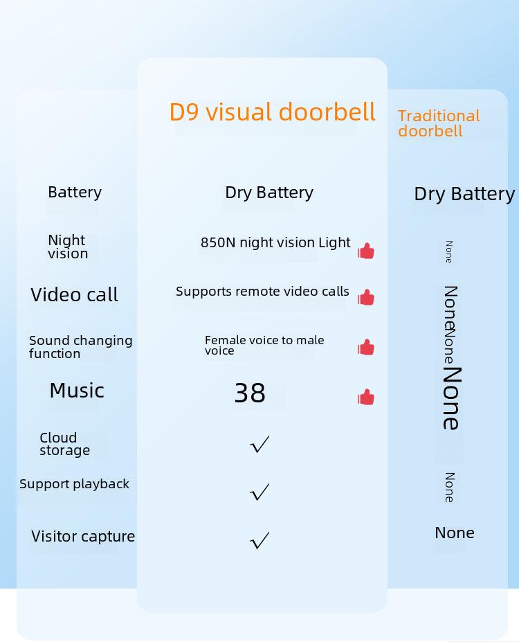 D9 Smart Video Doorbell with Universal Remote, Home Monitoring, Video Intercom, and HD Night Vision.