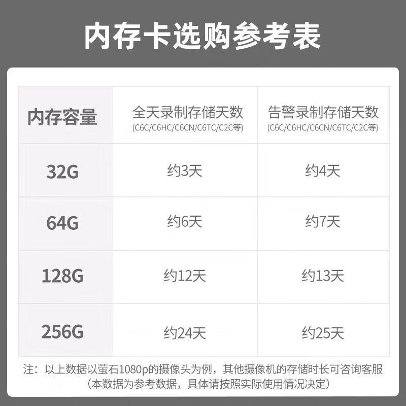EZVIZ 64GB Class 10 High-Speed MicroSD Card (CN version)