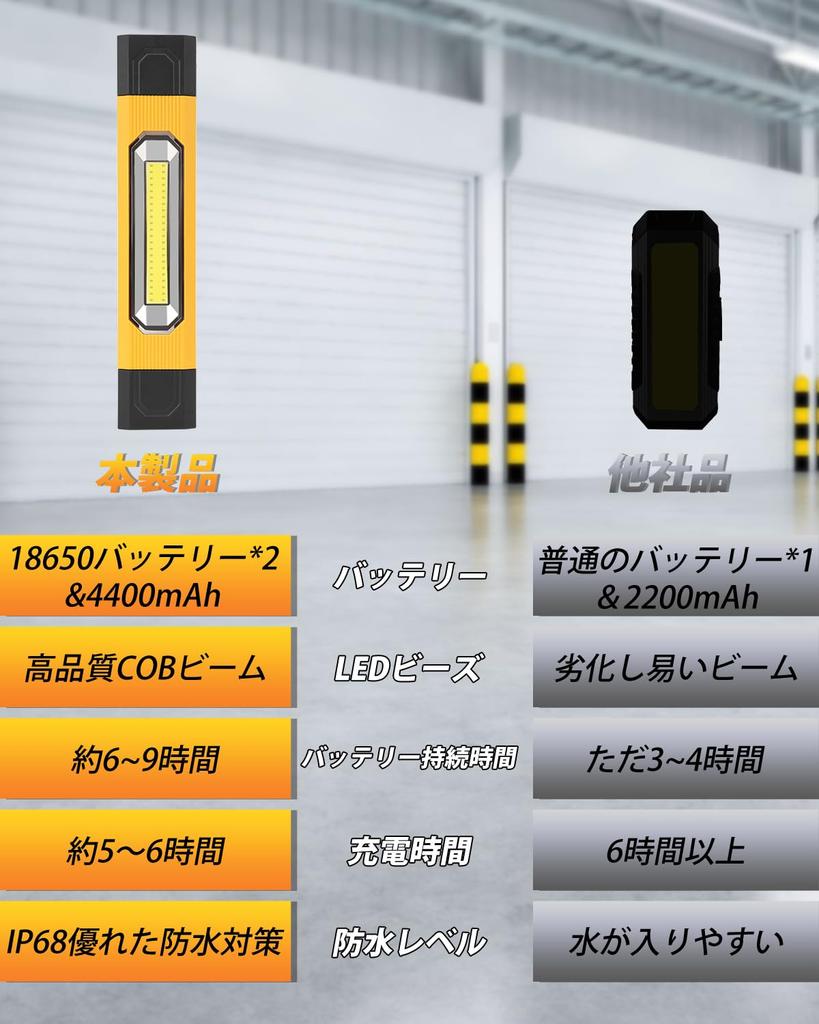 [Emergency Preparedness: Simple and Practical] BORDAN LED Work Light, Rechargeable, with Magnet, Compact, 4400mAH COB Beam, 360° Rotation, Outdoor, Co
